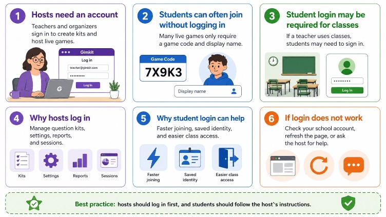 Gimkit Login