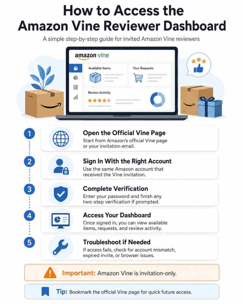 How to Access the Amazon Vine Reviewer Dashboard