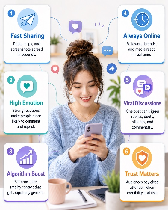 Why Influencer Scandals Spread So Fast